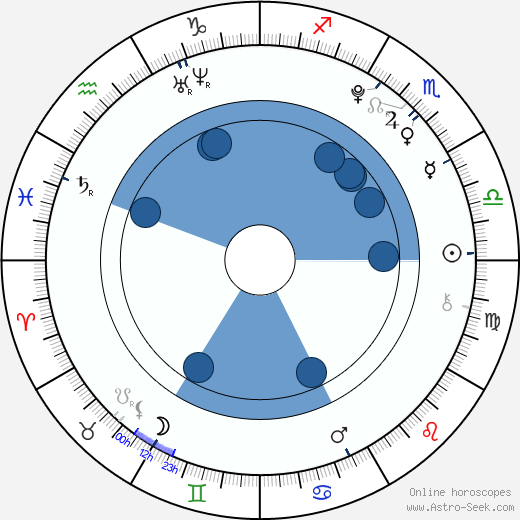 Min Do Hee horoscope, astrology, sign, zodiac, date of birth, instagram