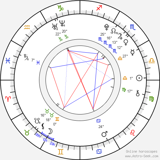 Min Do Hee birth chart, biography, wikipedia 2024, 2025