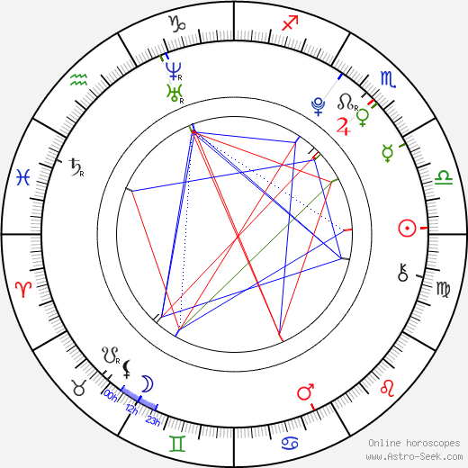Min Do Hee birth chart, Min Do Hee astro natal horoscope, astrology