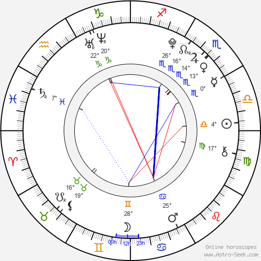 Ondřej Havel birth chart, biography, wikipedia 2023, 2024