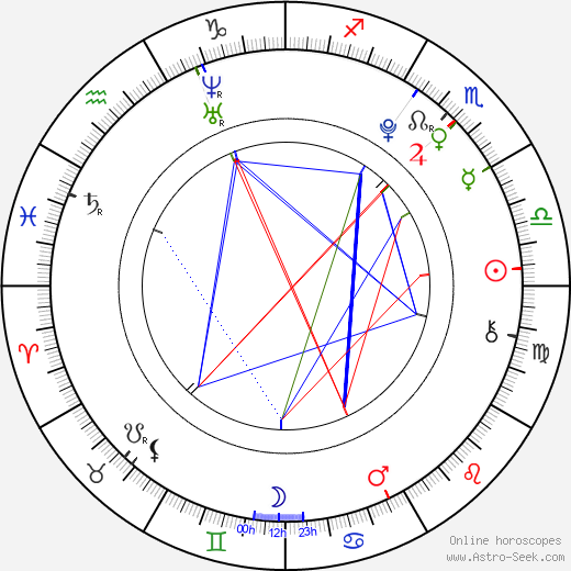 Ondřej Havel birth chart, Ondřej Havel astro natal horoscope, astrology