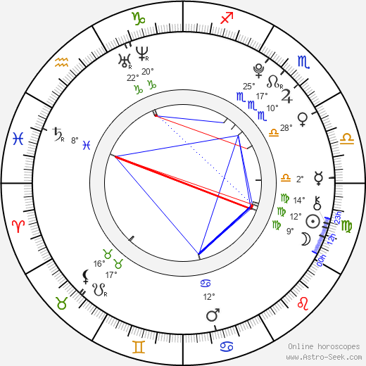 Pavel Melenchuk birth chart, biography, wikipedia 2024, 2025