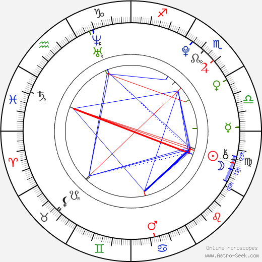 Pavel Melenchuk birth chart, Pavel Melenchuk astro natal horoscope, astrology