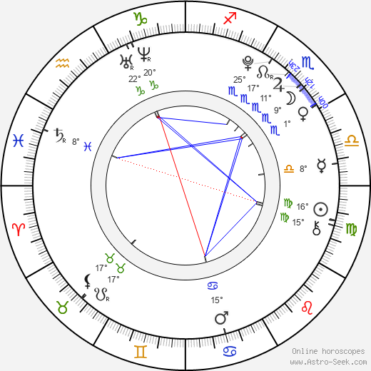 Rachel White birth chart, biography, wikipedia 2024, 2025