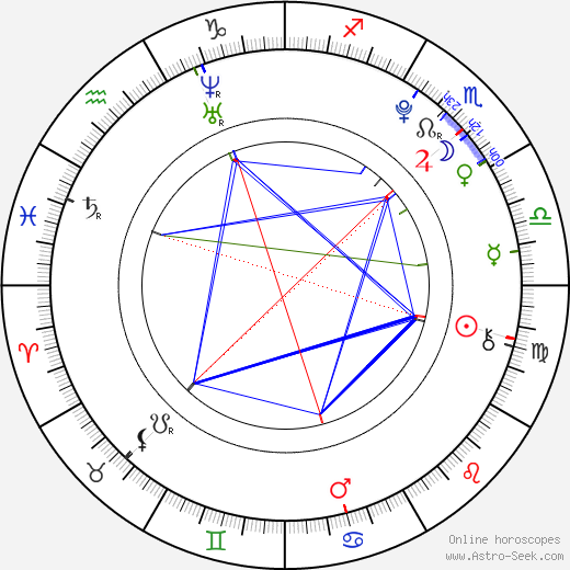 Rachel White birth chart, Rachel White astro natal horoscope, astrology