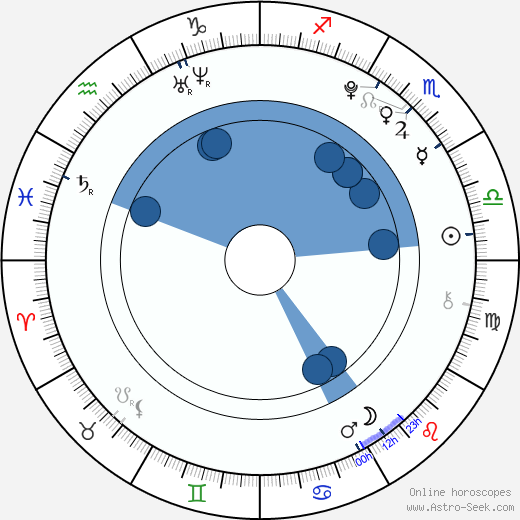 Raphaël Coleman horoscope, astrology, sign, zodiac, date of birth, instagram