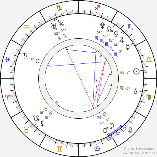 Raphaël Coleman birth chart, biography, wikipedia 2023, 2024