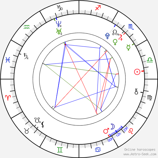 Raphaël Coleman birth chart, Raphaël Coleman astro natal horoscope, astrology