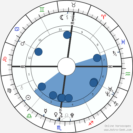 Simone Rivera wikipedia, horoscope, astrology, instagram