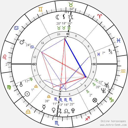 Simone Rivera birth chart, biography, wikipedia 2024, 2025