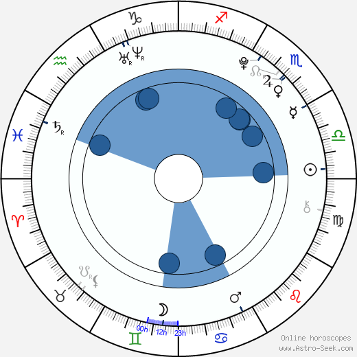 Yeong-chan Kim wikipedia, biography, birth chart, instagram Yeong-chan Kim wikipedia, horoscope, astrology, instagram
