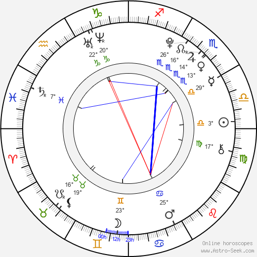 Yeong-chan Kim birth chart, biography, wikipedia 2023, 2024