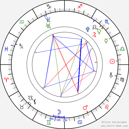 Yeong-chan Kim birth chart, Yeong-chan Kim astro natal horoscope, astrology