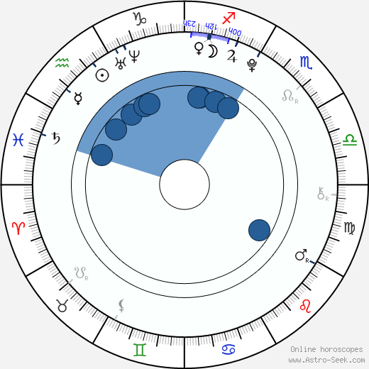 Àlex Monner wikipedia, biography, birth chart, instagram Àlex Monner wikipedia, horoscope, astrology, instagram