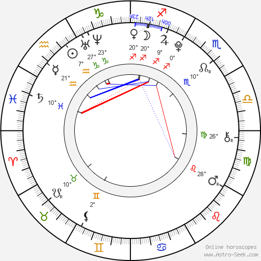 Àlex Monner birth chart, biography, wikipedia 2024, 2025