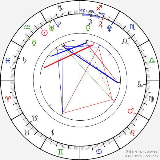 Àlex Monner birth chart, Àlex Monner astro natal horoscope, astrology