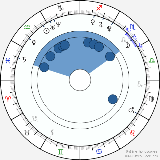 Callan McAuliffe horoscope, astrology, sign, zodiac, date of birth, instagram