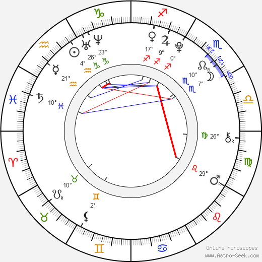 Callan McAuliffe birth chart, biography, wikipedia 2023, 2024