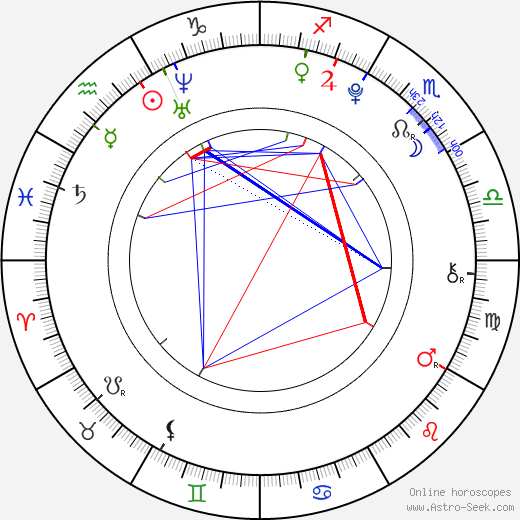 Callan McAuliffe birth chart, Callan McAuliffe astro natal horoscope, astrology