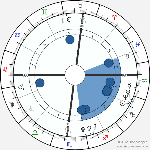 Cara Kennedy Cuomo wikipedia, biography, birth chart, instagram Cara Kennedy Cuomo wikipedia, horoscope, astrology, instagram