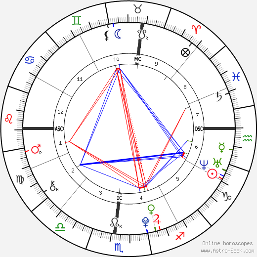 Cara Kennedy Cuomo birth chart, Cara Kennedy Cuomo astro natal horoscope, astrology