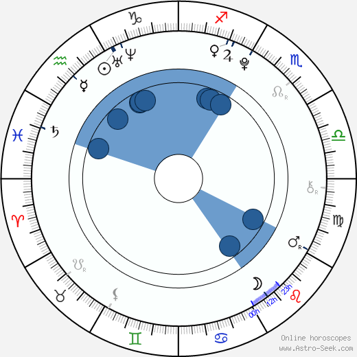 Connor Cruise horoscope, astrology, sign, zodiac, date of birth, instagram