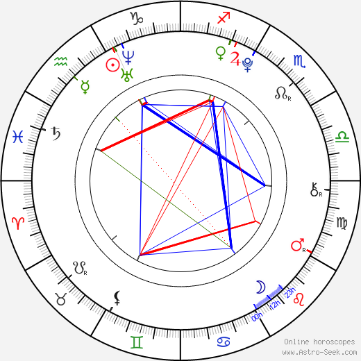 Connor Cruise birth chart, Connor Cruise astro natal horoscope, astrology