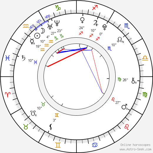Danielle Campbell birth chart, biography, wikipedia 2024, 2025