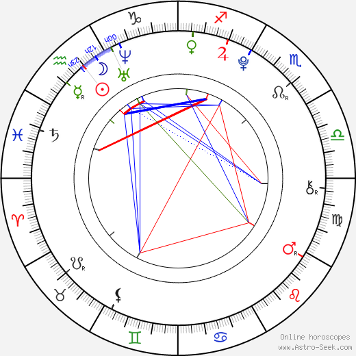 Danielle Campbell birth chart, Danielle Campbell astro natal horoscope, astrology