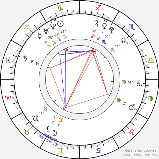 David Štěpán birth chart, biography, wikipedia 2024, 2025