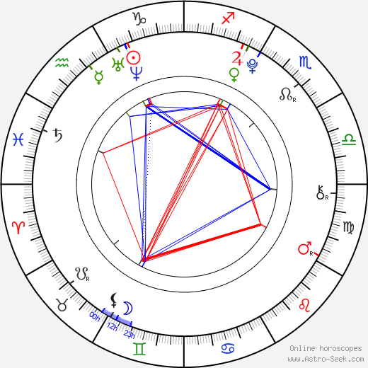 David Štěpán birth chart, David Štěpán astro natal horoscope, astrology