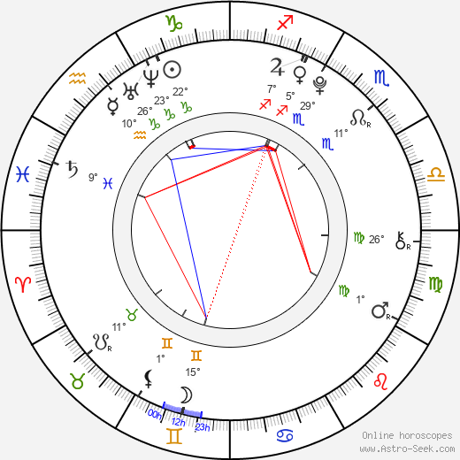 Eros Vlahos birth chart, biography, wikipedia 2023, 2024