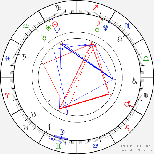 Eros Vlahos birth chart, Eros Vlahos astro natal horoscope, astrology