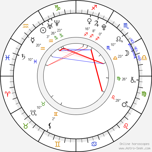 Helena Němcová birth chart, biography, wikipedia 2024, 2025