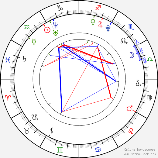 Helena Němcová birth chart, Helena Němcová astro natal horoscope, astrology