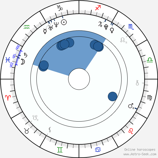 Jordan Orr wikipedia, biography, birth chart, instagram Jordan Orr wikipedia, horoscope, astrology, instagram