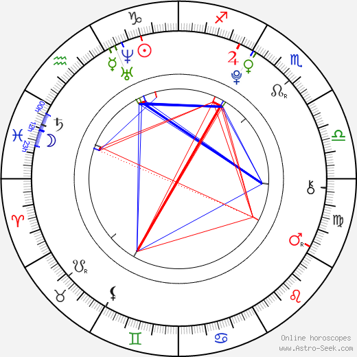 Jordan Orr birth chart, Jordan Orr astro natal horoscope, astrology