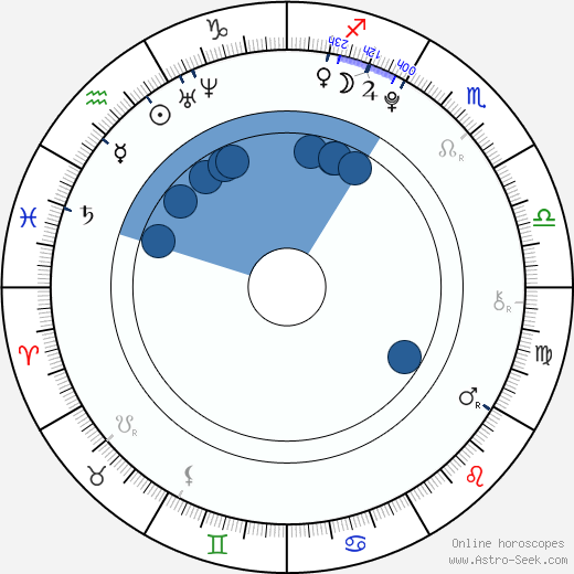 Kyle Chavarria horoscope, astrology, sign, zodiac, date of birth, instagram