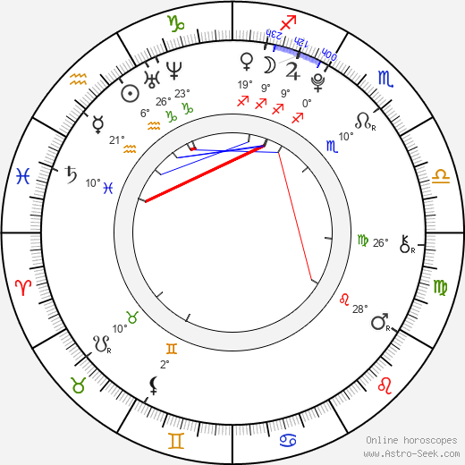 Kyle Chavarria birth chart, biography, wikipedia 2024, 2025