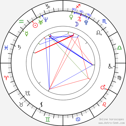 Kyle Chavarria birth chart, Kyle Chavarria astro natal horoscope, astrology