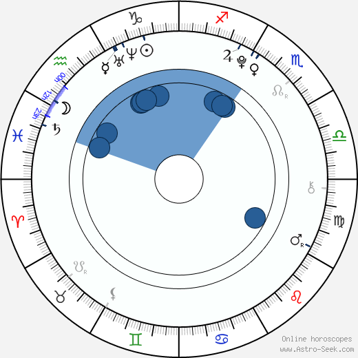 Maddie Hasson wikipedia, biography, birth chart, instagram Maddie Hasson wikipedia, horoscope, astrology, instagram