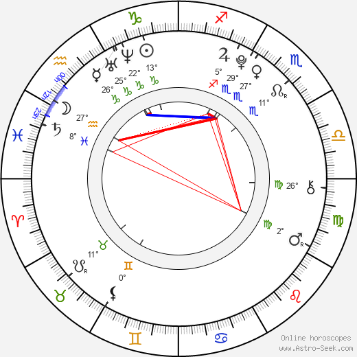 Maddie Hasson birth chart, biography, wikipedia 2024, 2025