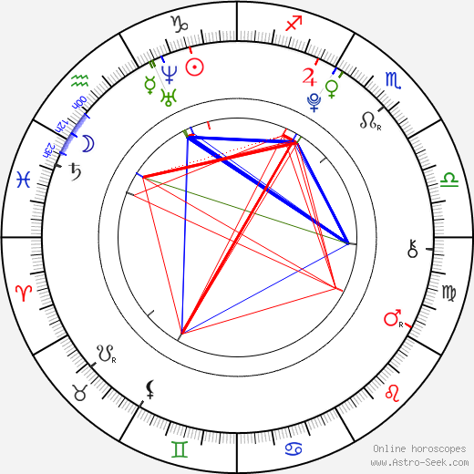 Maddie Hasson birth chart, Maddie Hasson astro natal horoscope, astrology