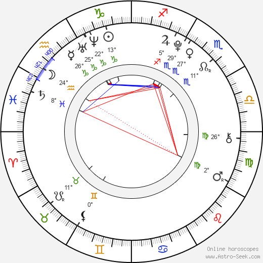 María Isabel birth chart, biography, wikipedia 2023, 2024