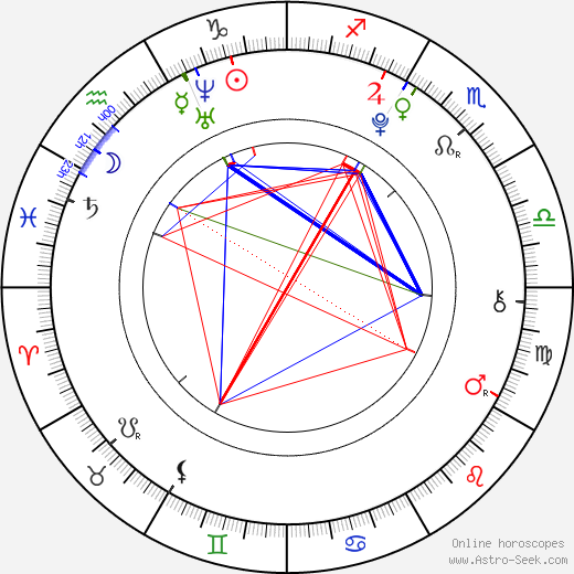 María Isabel birth chart, María Isabel astro natal horoscope, astrology