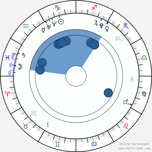 Maria Pavlovová wikipedia, horoscope, astrology, instagram