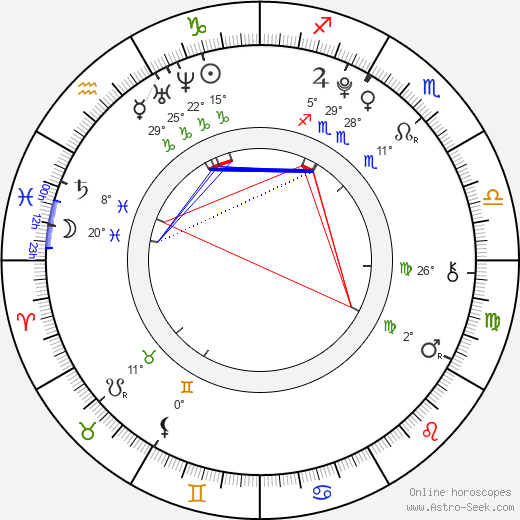 Maria Pavlovová birth chart, biography, wikipedia 2023, 2024