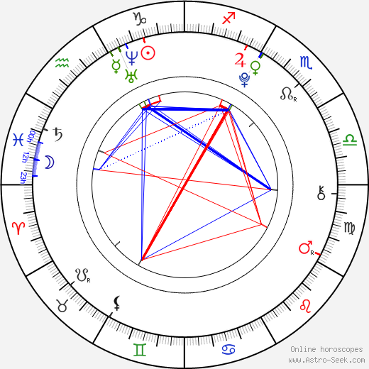 Maria Pavlovová birth chart, Maria Pavlovová astro natal horoscope, astrology