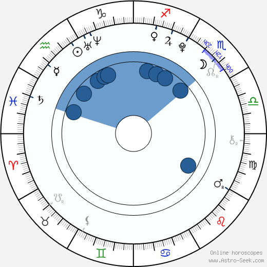 Nick Nervies horoscope, astrology, sign, zodiac, date of birth, instagram