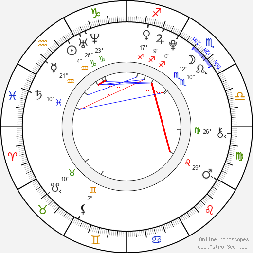 Nick Nervies birth chart, biography, wikipedia 2022, 2023